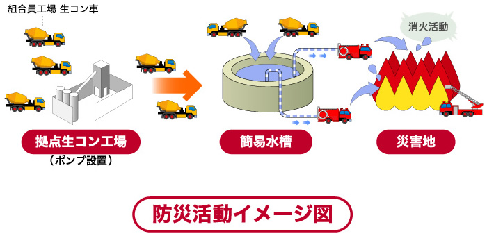 大阪府防災協定 国交省防災訓練